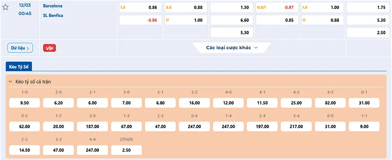 Thông tin tỷ lệ kèo Barcelona vs Benfica 00h45 ngày 12/3/2025