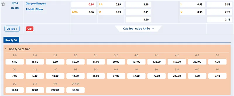 Thông tin tỷ lệ kèo Rangers vs Ath Bilbao 02h00 ngày 11/4/2025
