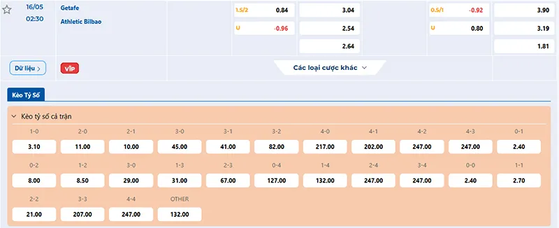 Thông tin tỷ lệ kèo Getafe vs Ath Bilbao 02h30 ngày 16/5/2025
