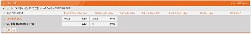 Thông tin tỷ lệ kèo nữ Thái Lan vs nữ Đài Loan 14h00 ngày 17/9/2026